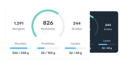 Compteur de calories Compteur de calories