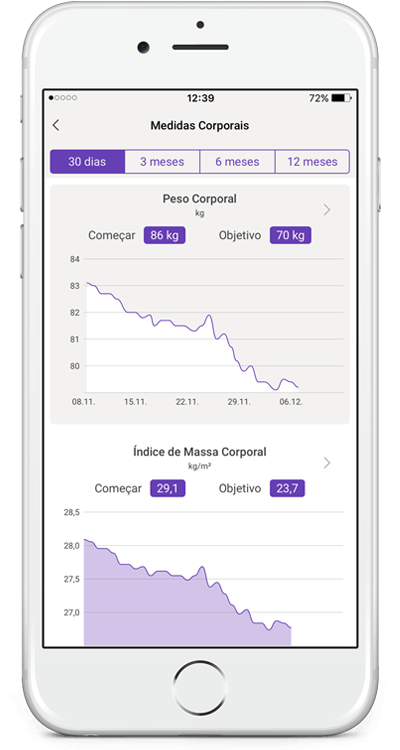 Gratis peso de perda app de