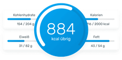 40% Rabatt (oder mehr) auf das Jahresabo (Dauerhaft gültig, Immer das aktuell beste Angebot im Link)